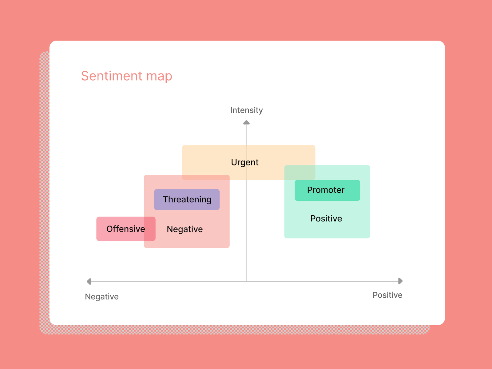 Detect customer intention with Gorgias.