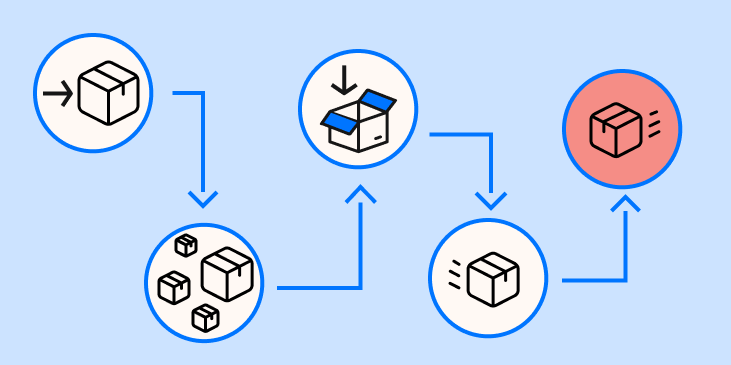 Order fulfillment process step 5: handling returns