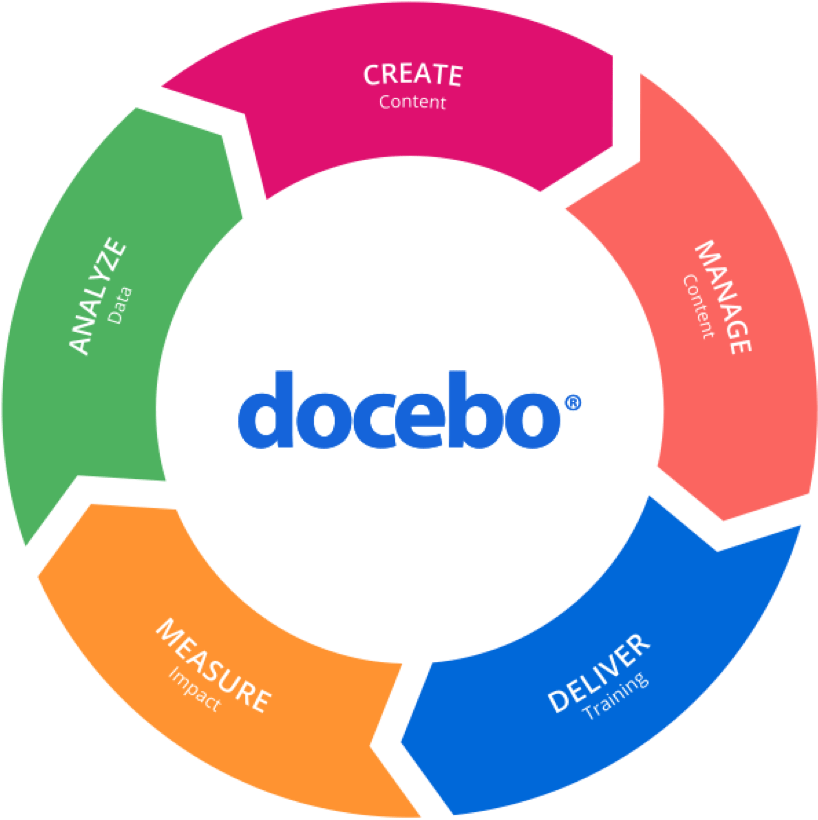docebo
