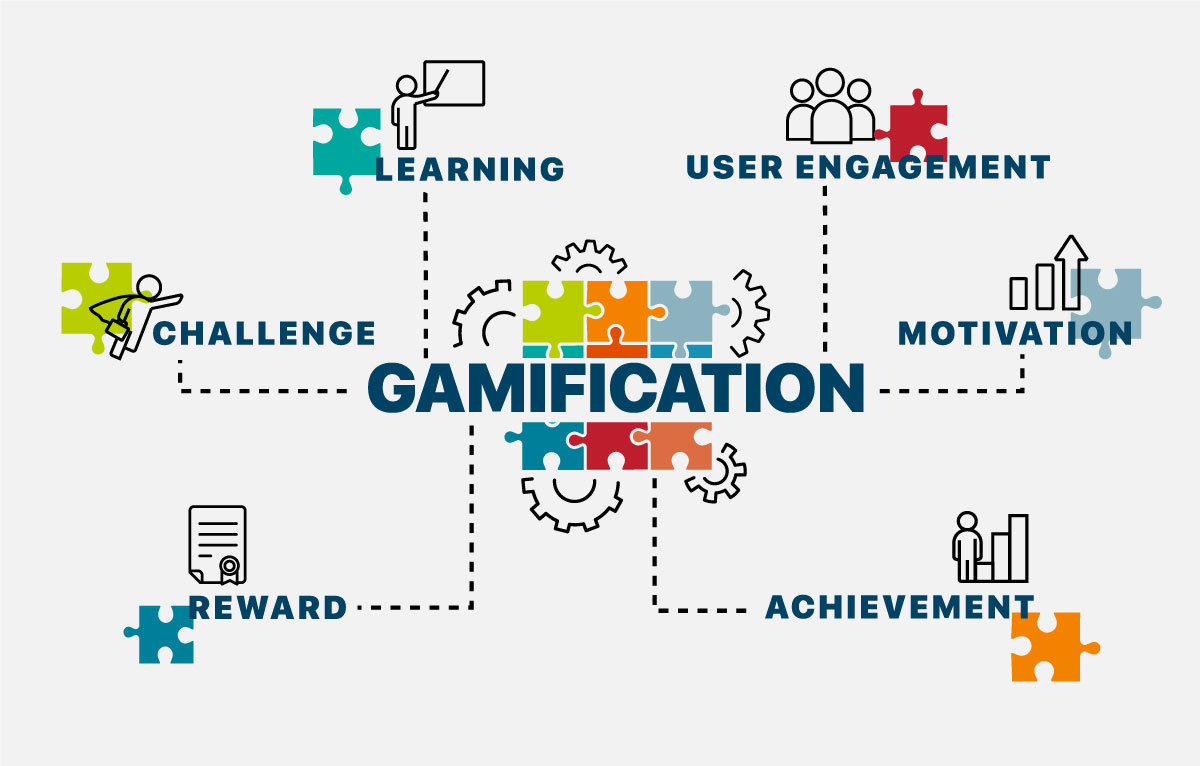 How-Gamification-Works