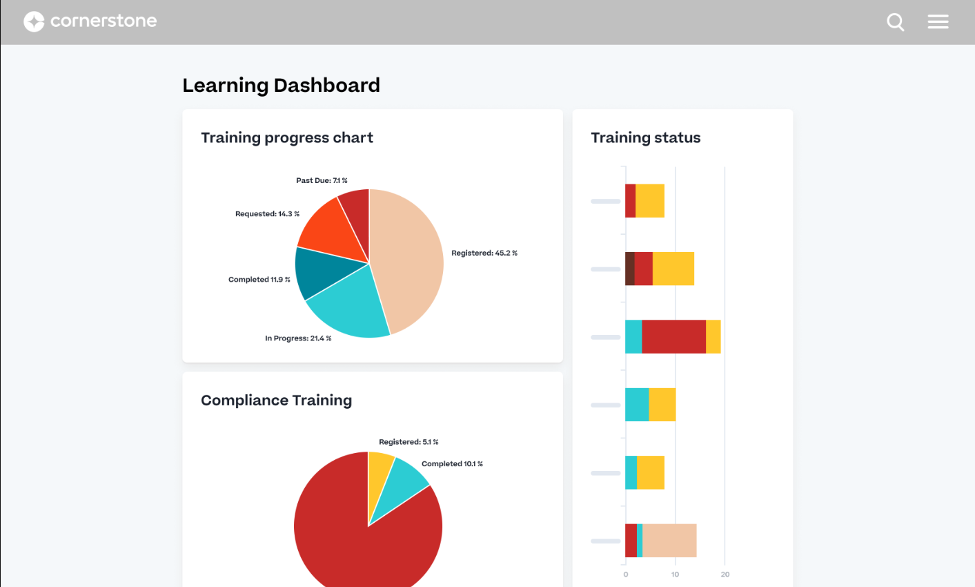 online learning management system lms