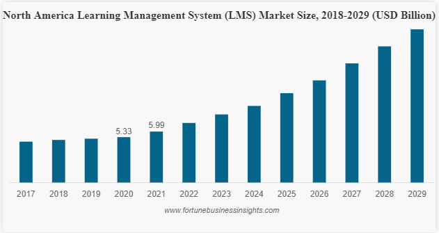 learning management systems for healthcare