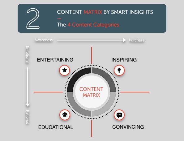 Матрица smart. Матрица обзор. Матрица smart. Smart постановка целей и задач пример. Тренинг "smart-time".