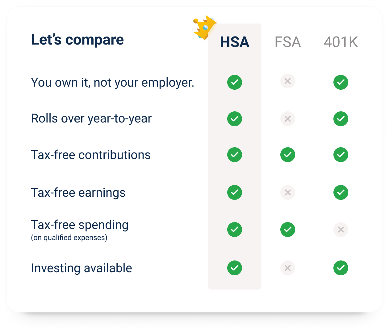 tax advantages comparisons between hsa, fsa, and 401k
