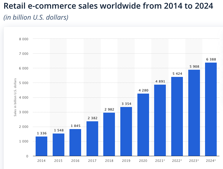 Chart, bar chartDescription automatically generated