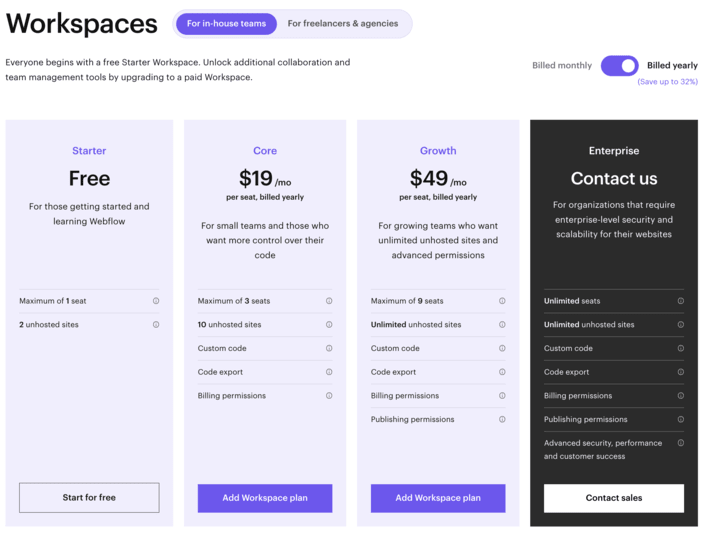 Webflow Pricing Changes Explained As Of October 2022 Nocodelytics Webflow Pricing Changes Explained As Of October 2022 Nocodelytics