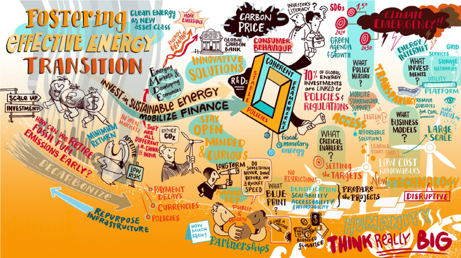 a diagram showing how to foster effective energy transition.