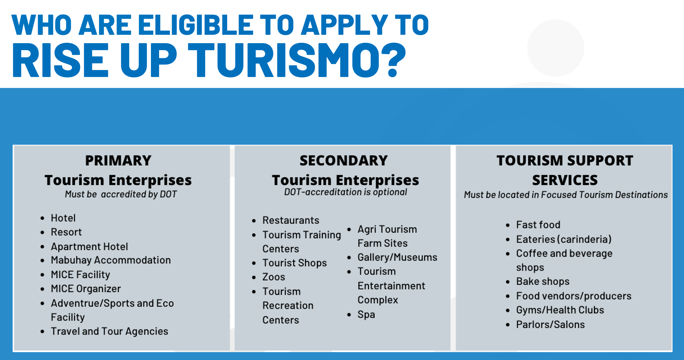 Eligibility for RISE UP Turismo DTI loan is limited to SMEs in the tourism sector.