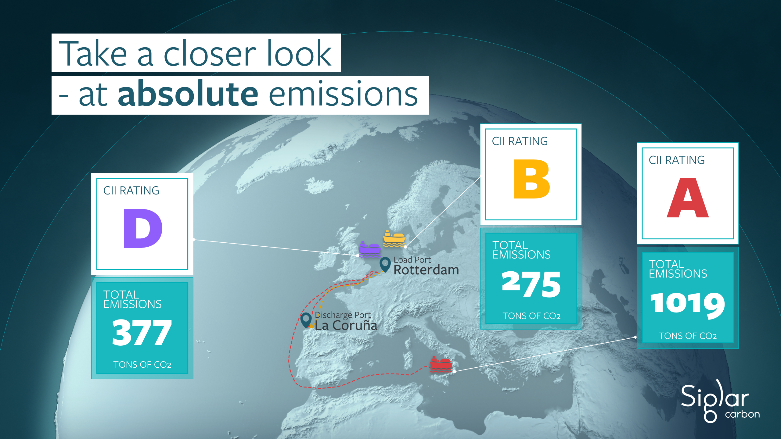 Three ships with CII rating and absolute emissions