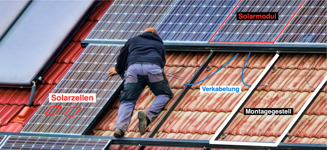 Eine Photovoltaik Komplettanlage, die auf einem roten Dach installiert wird. Sichtbar sind die Solarzellen, Solarmodule, die Verkabelung und das Montagegestell