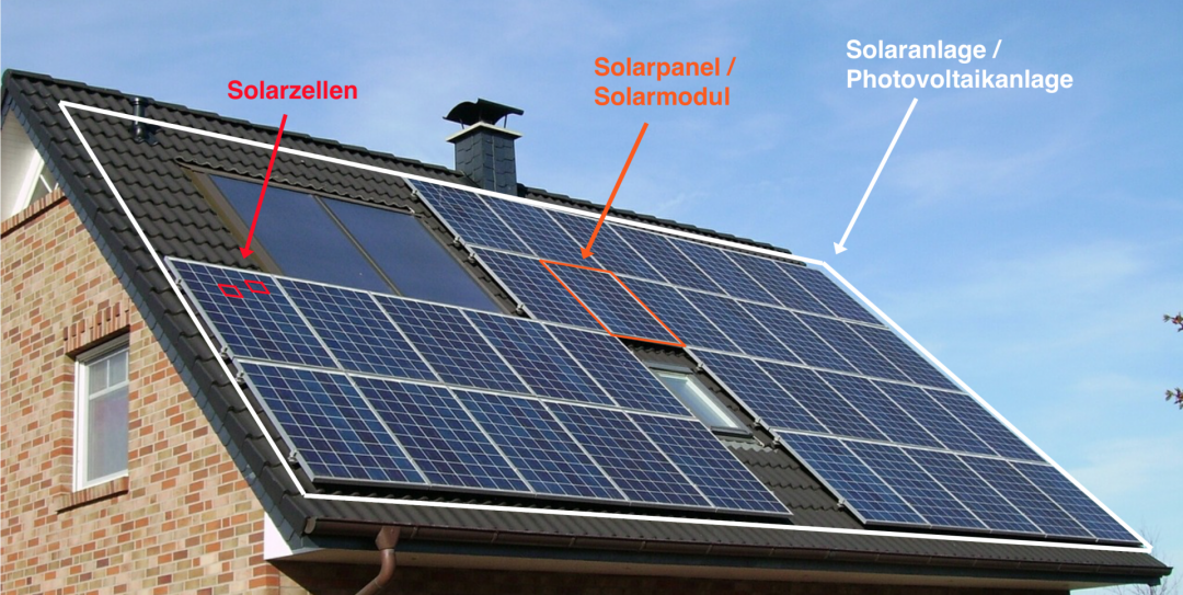 Dach mit Solarmodulen, Solarzellen, Solarpanel und Solaranlage sind gekennzeichnet