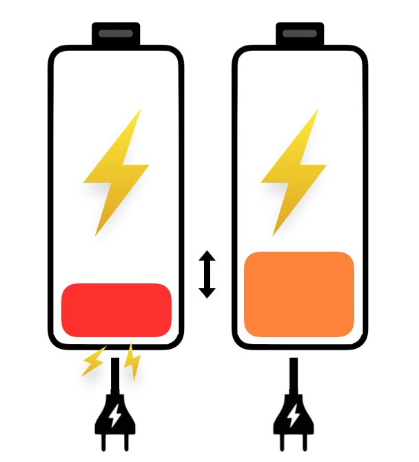 Der Wirkungsgrad von Solarstromspeichern in Form von zwei Batterien dargestellt