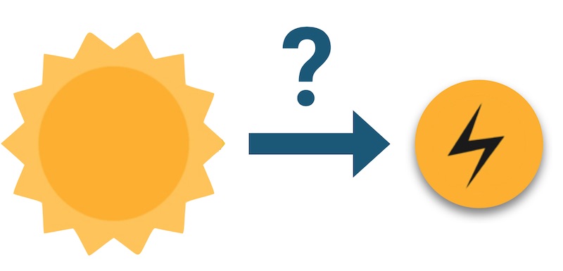 Eine gelbe Sonne und ein Eletrizitätssymbol die Zusammen Solarstrom symbolisieren