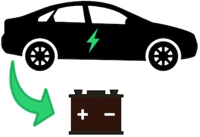 Ein Elektroauto mit Batterie