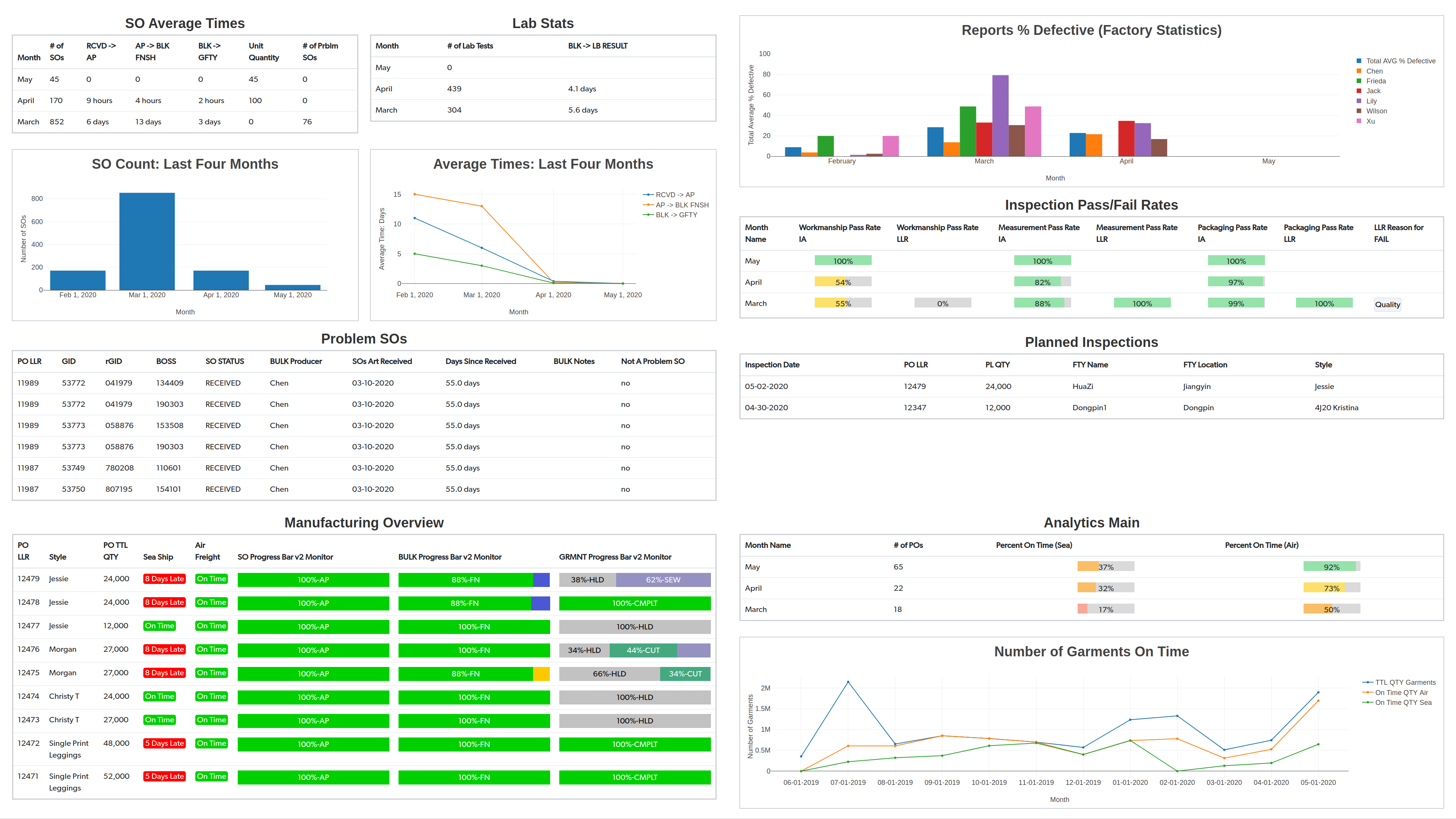 Dashboard Image.