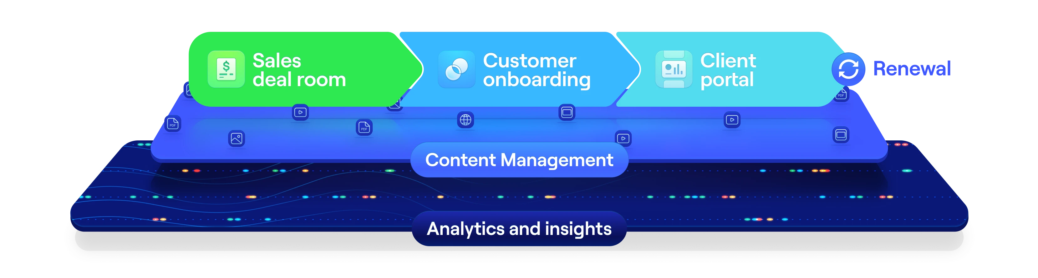 Dock | B2B Sales & Customer Onboarding Software