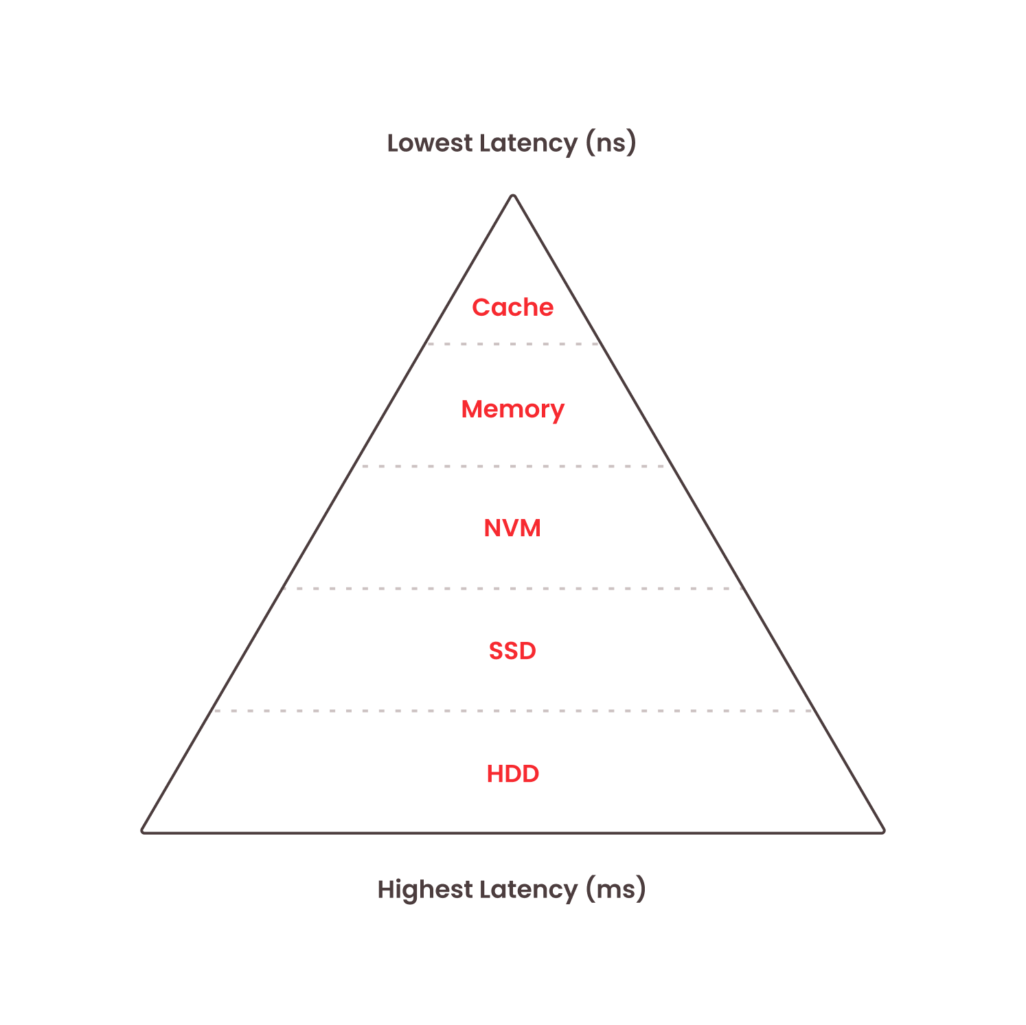 Guide to Sub-Second Analytics