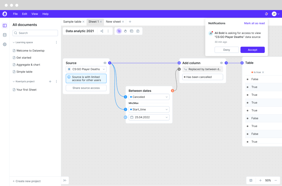 UI/UX Design for Data Products