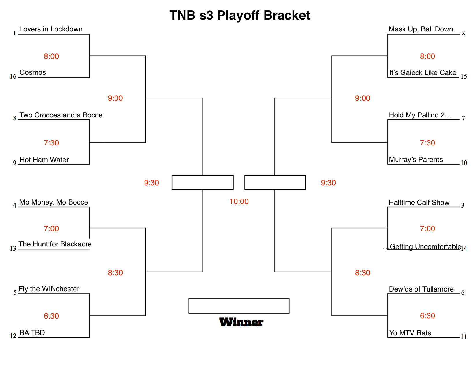 bocce playoff bracket