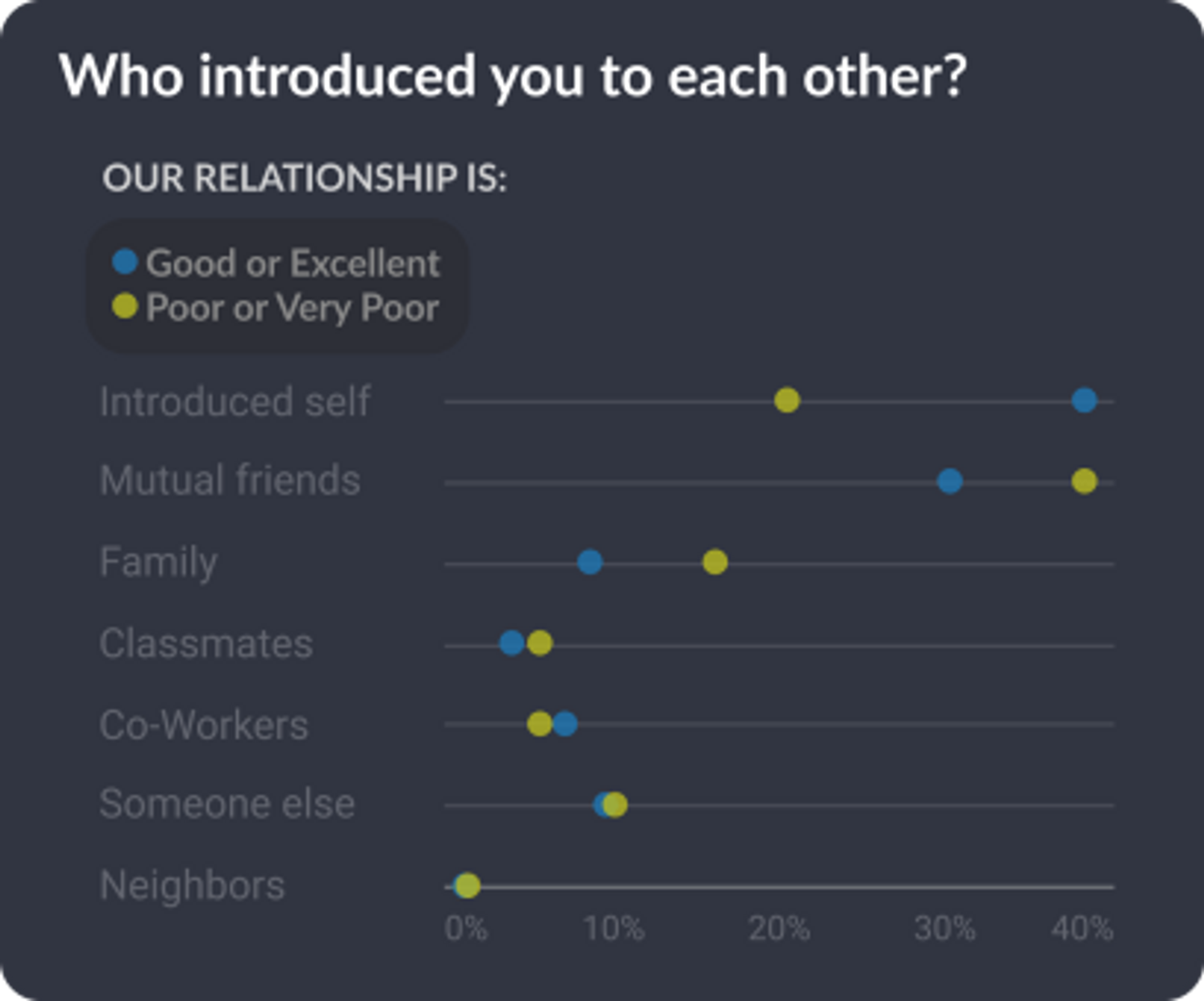How Couples Meet and Stay Together014100 Graphext