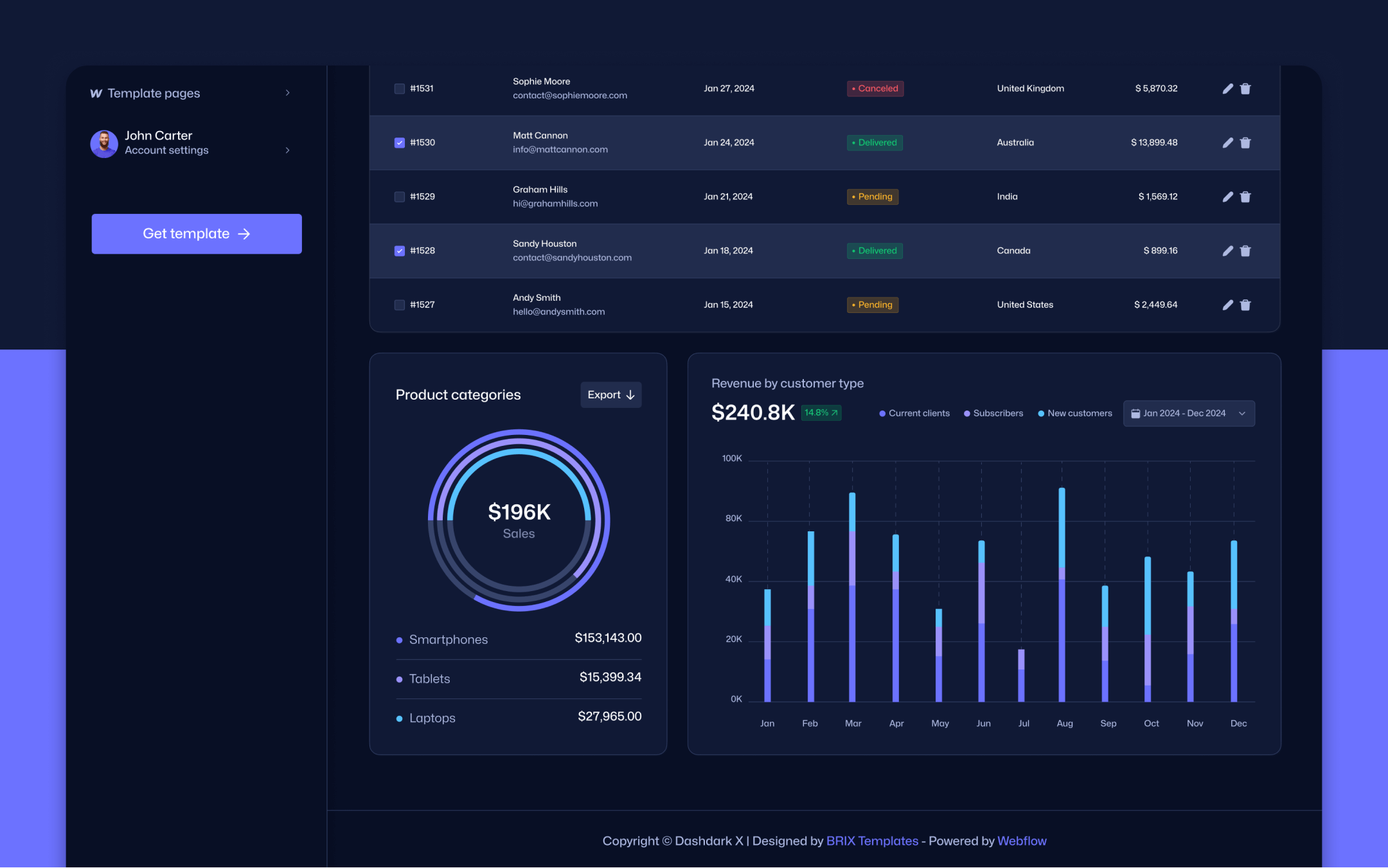 Dark Mode Dashboard Webflow Template - Dashdark X | BRIX Templates