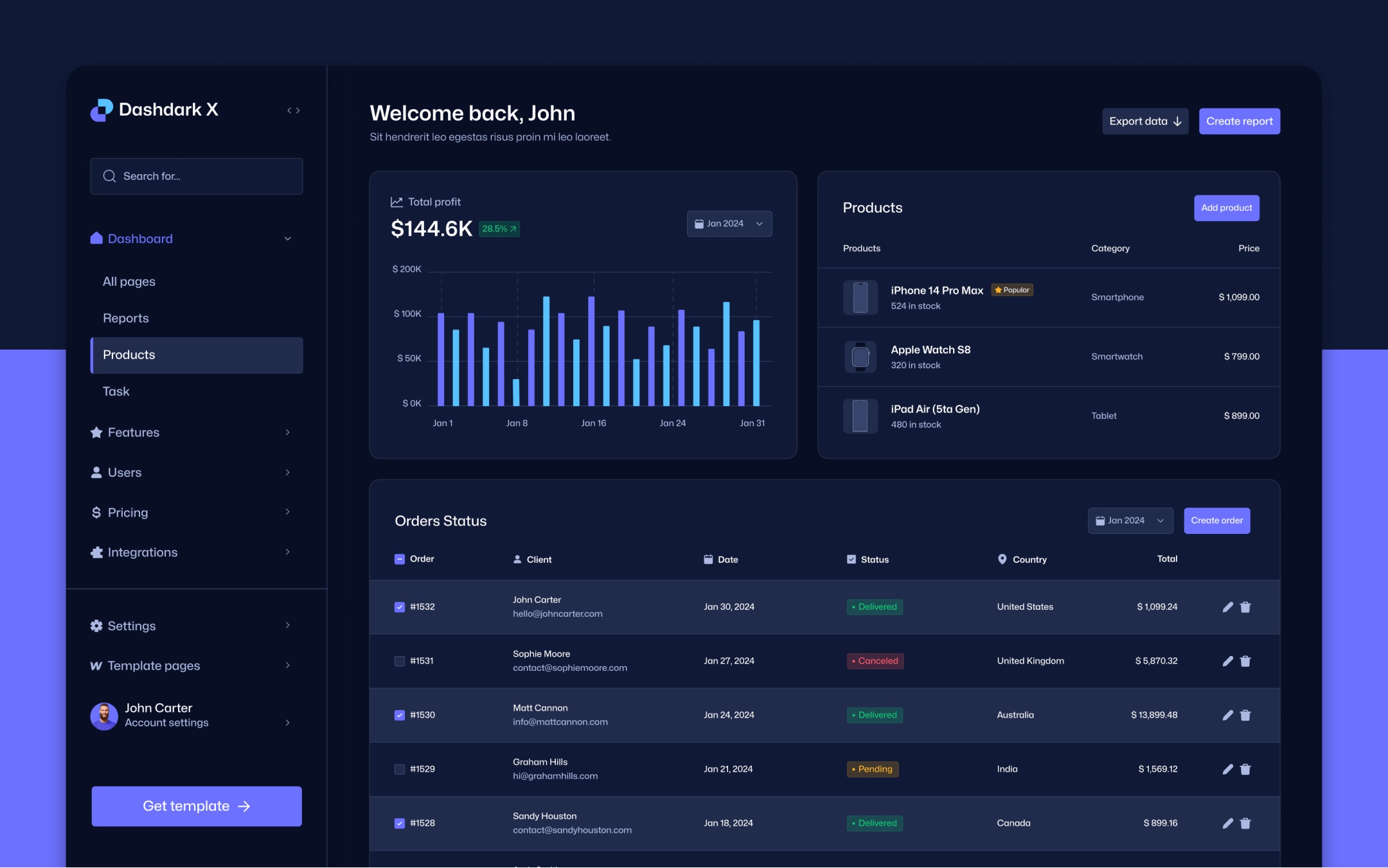 Dark Mode Dashboard Webflow Template - Dashdark X | BRIX Templates