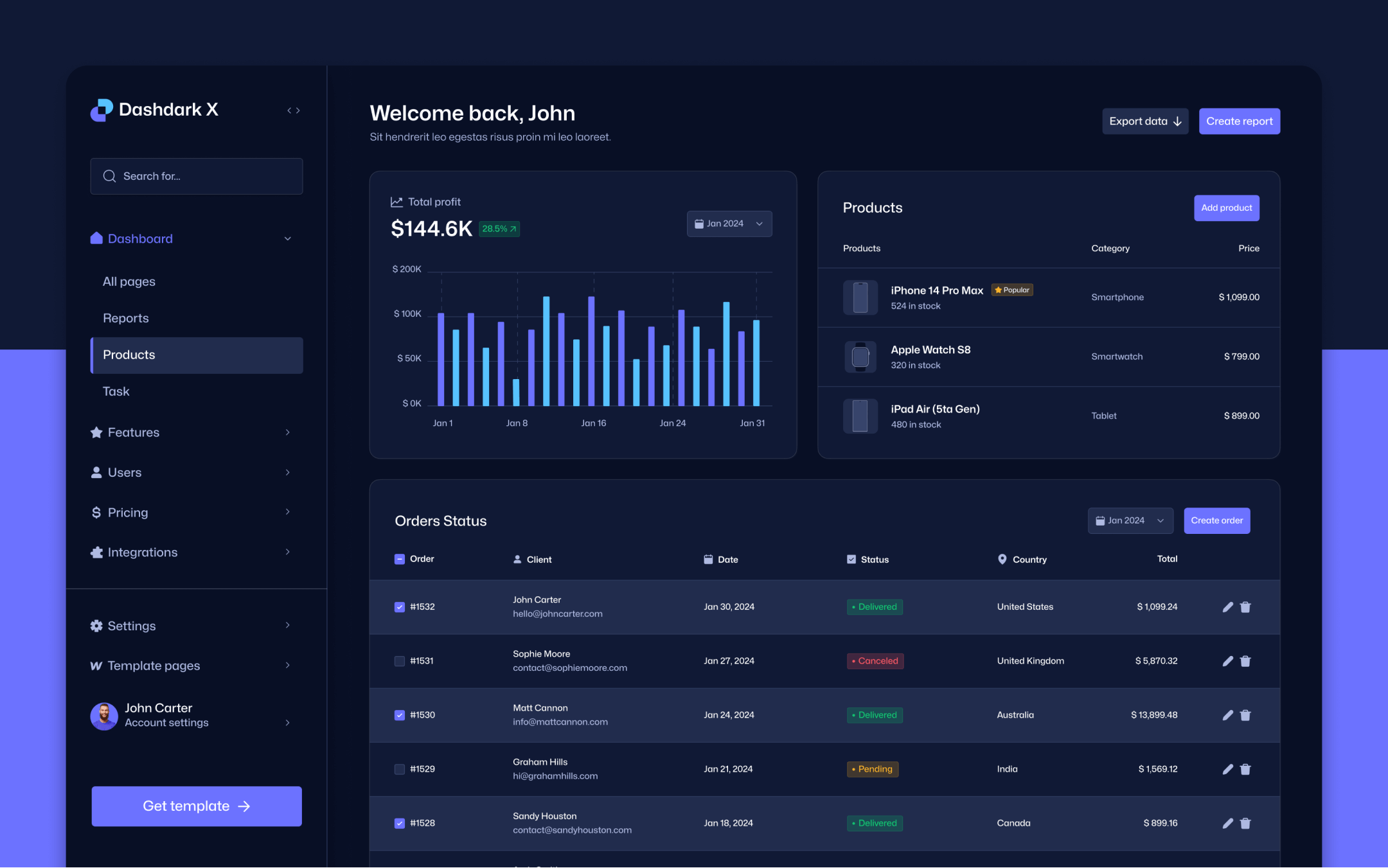 SaaS Dashboard Webflow Template