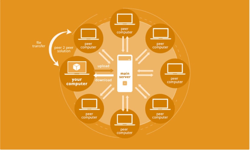 What is cloud rendering?