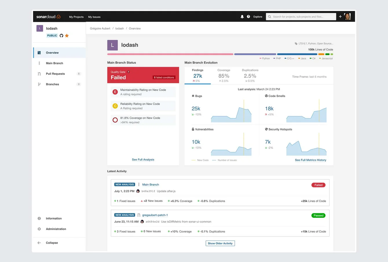 10 Must Have Integrations For Github Developers in 2023
