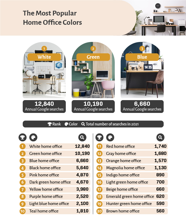 The Most Popular Paint Colors of 2024