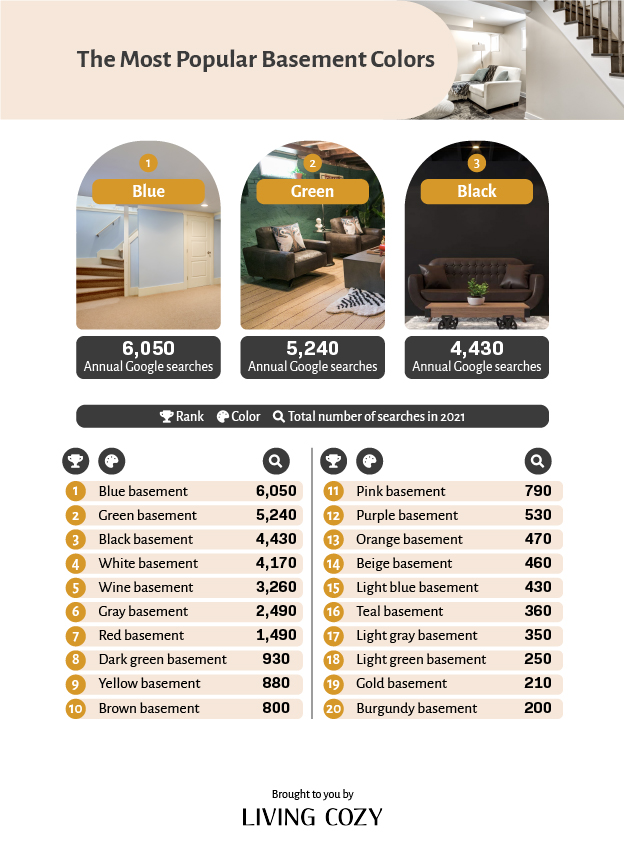 The Most Popular Paint Colors of 2024