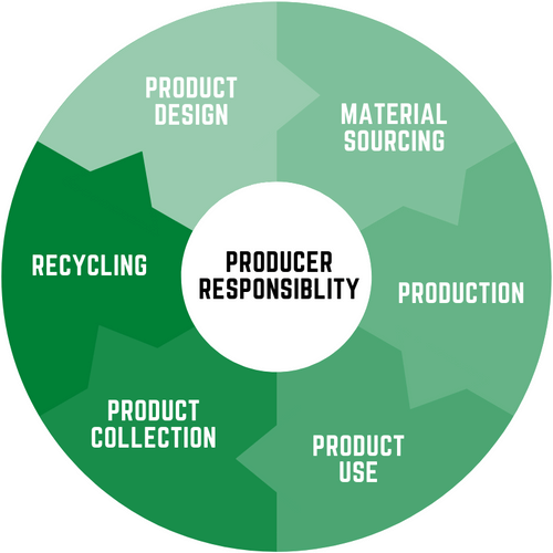Zero Waste Masterplan for Singapore (2019) overview