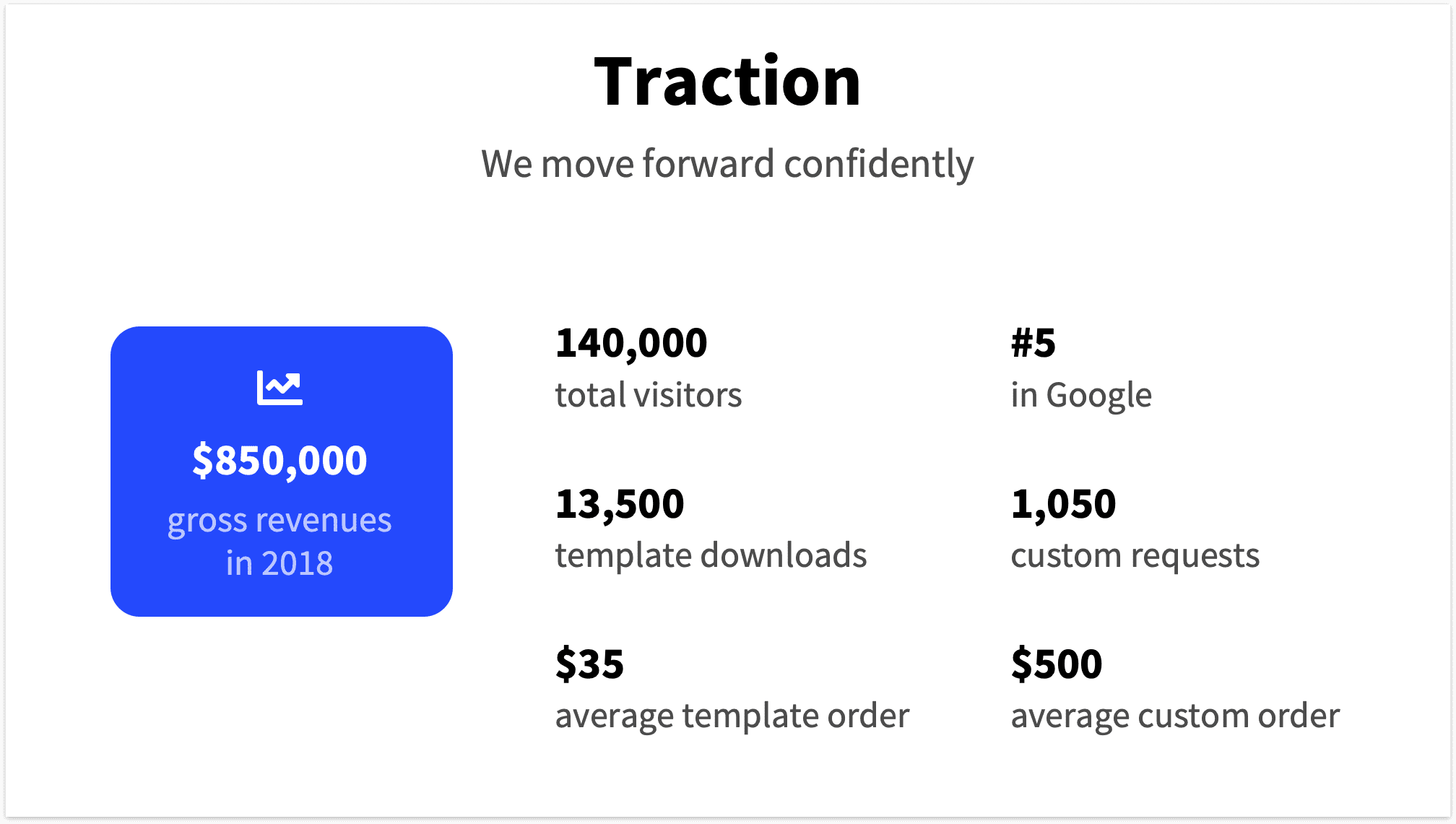 Slides examples. Traction slides. трекшен карта. template viewer.