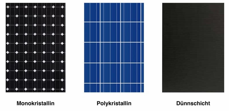 Ein monokristallines, polykristallines und Dünnschicht Solarmodul nebeneinander