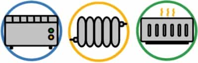 Drei Arten mit Strom zu heizen als Icons dargestellt