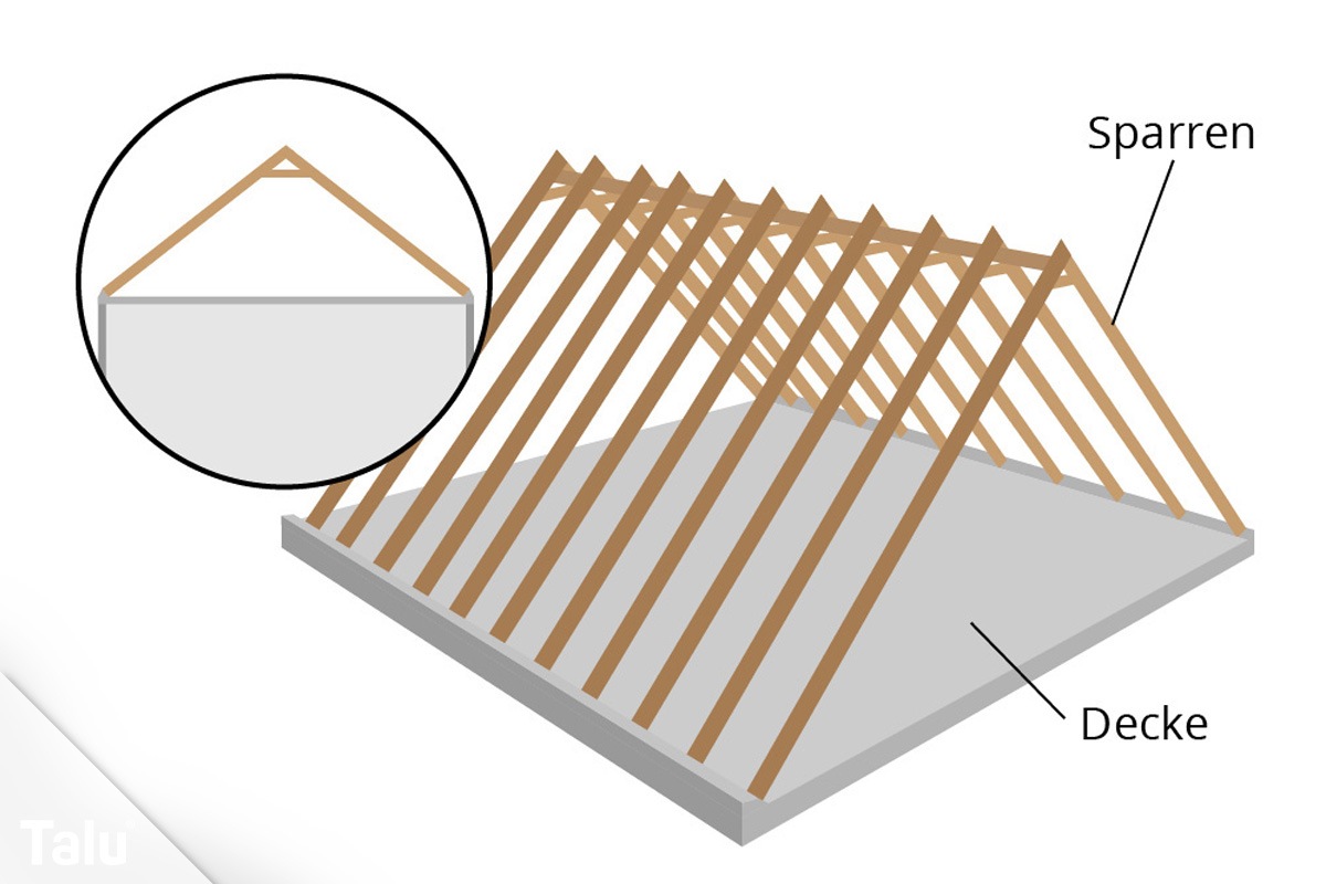 Animation eines rohen Hausdaches mit Dachsparren und Hausdecke