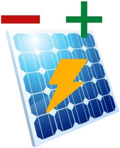 Ein PV-Modul mit gelbem Stromsymbol, grünem + und rotem - Symbolen