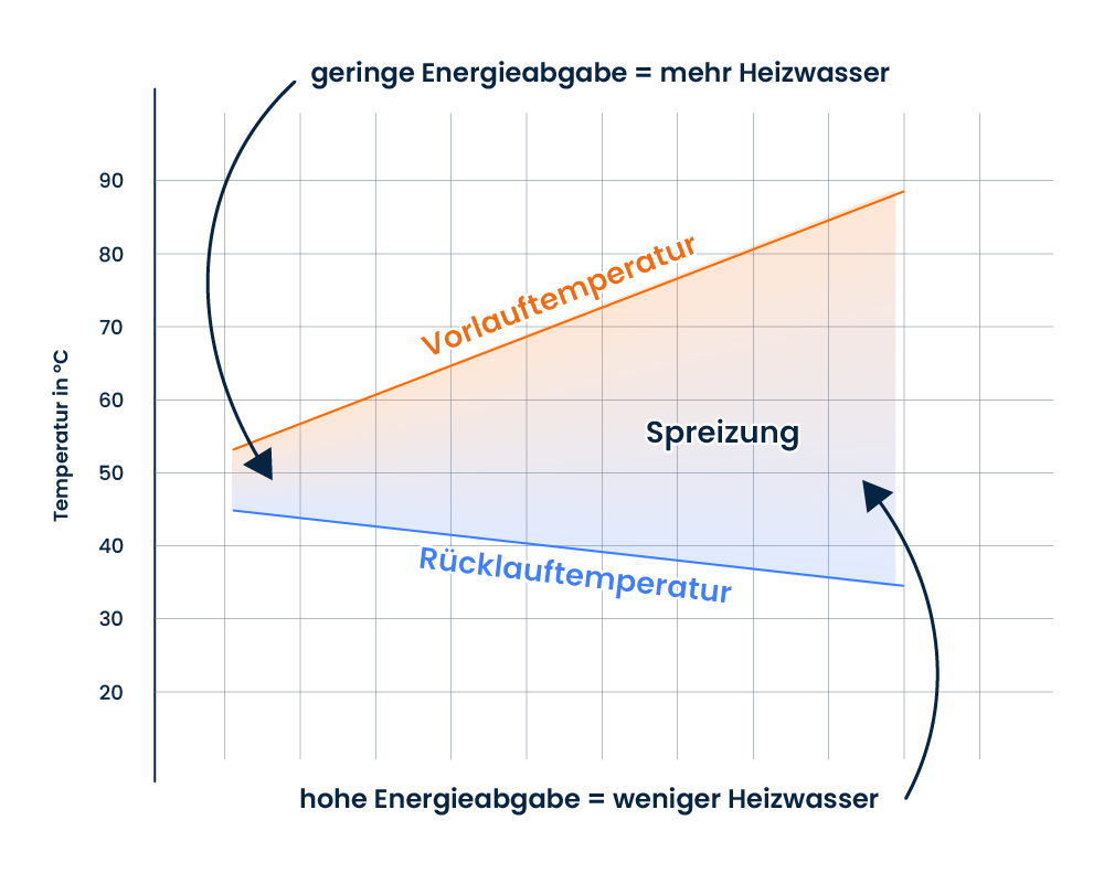 Luftwärmepumpe Alle Fakten, Infos und Vorteile hier