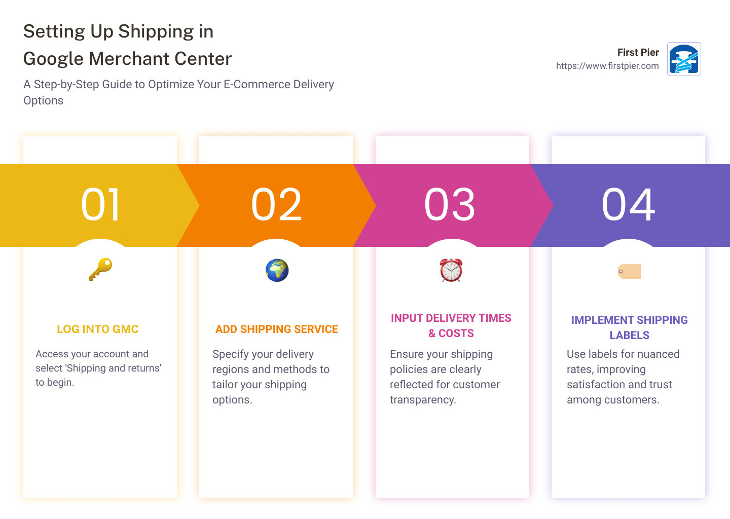 StepbyStep Setting Up Your Shipping Options in Google Merchant Center