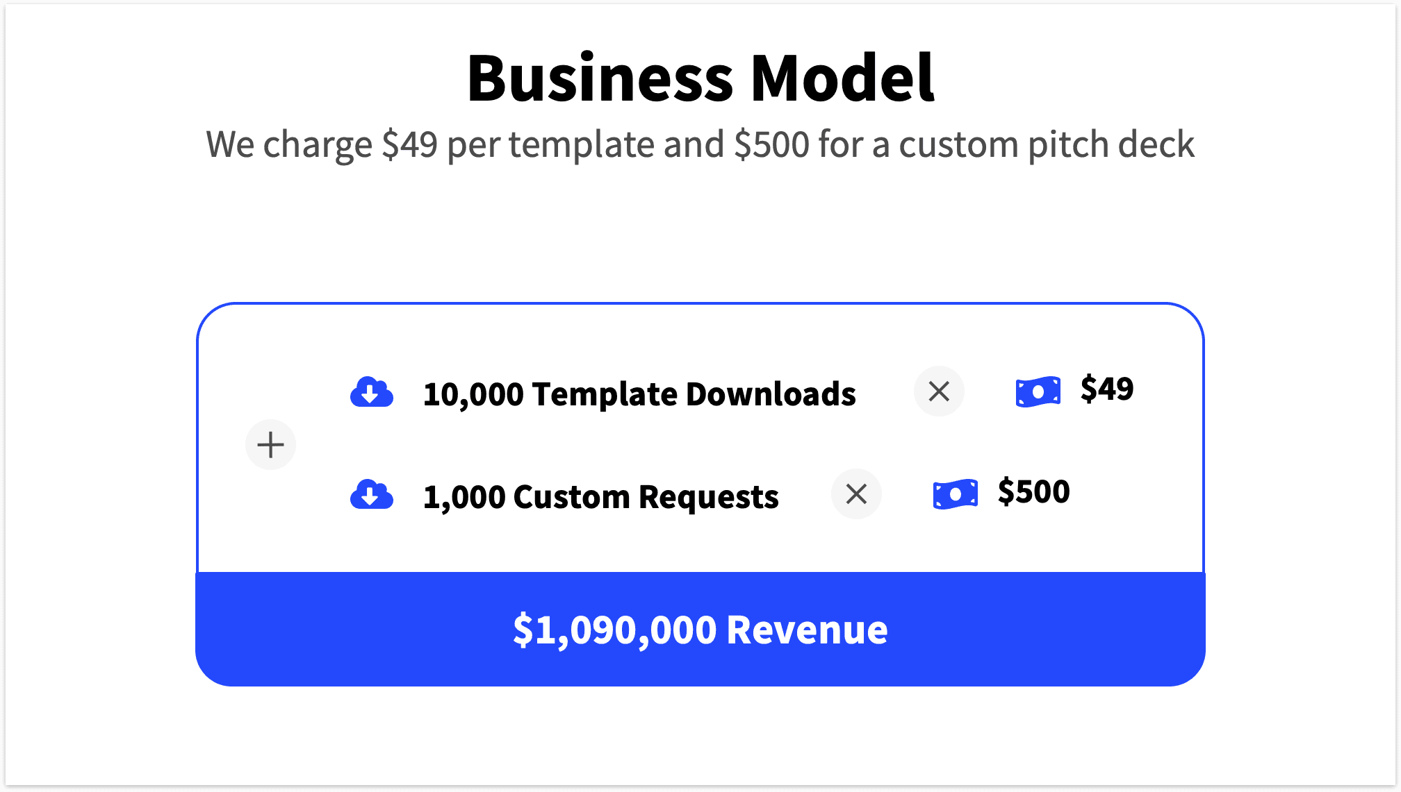 Pitch Deck Business Model Slide | How-to Instructions