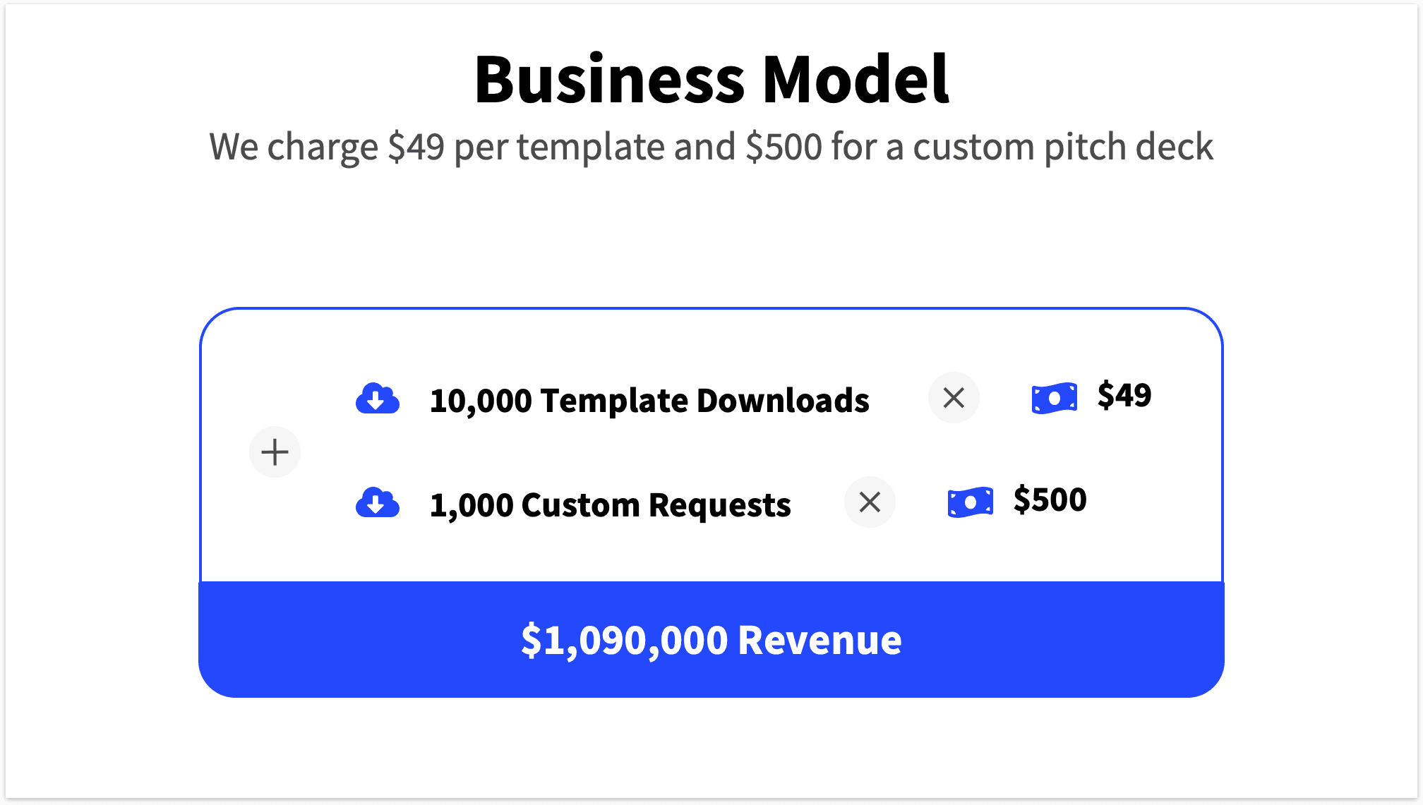 Business model slide detailed overview of streams of revenue