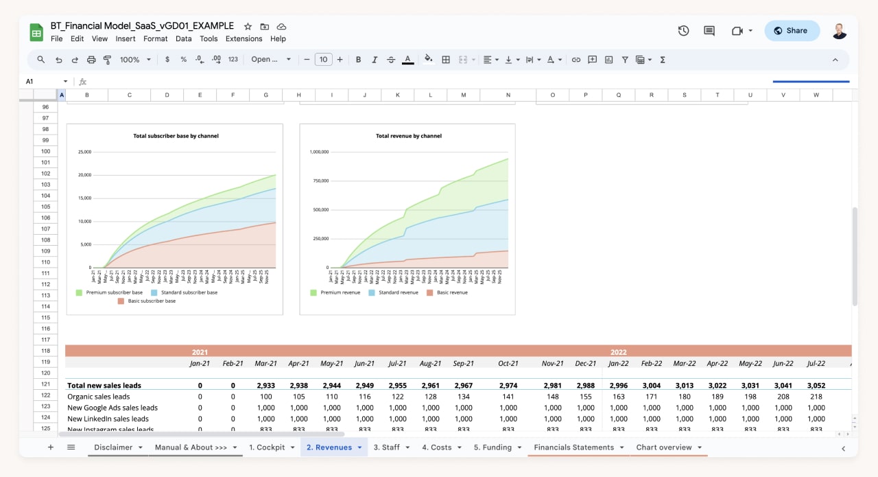 How to Create a Financial Model for a Startup: 2024 Guide