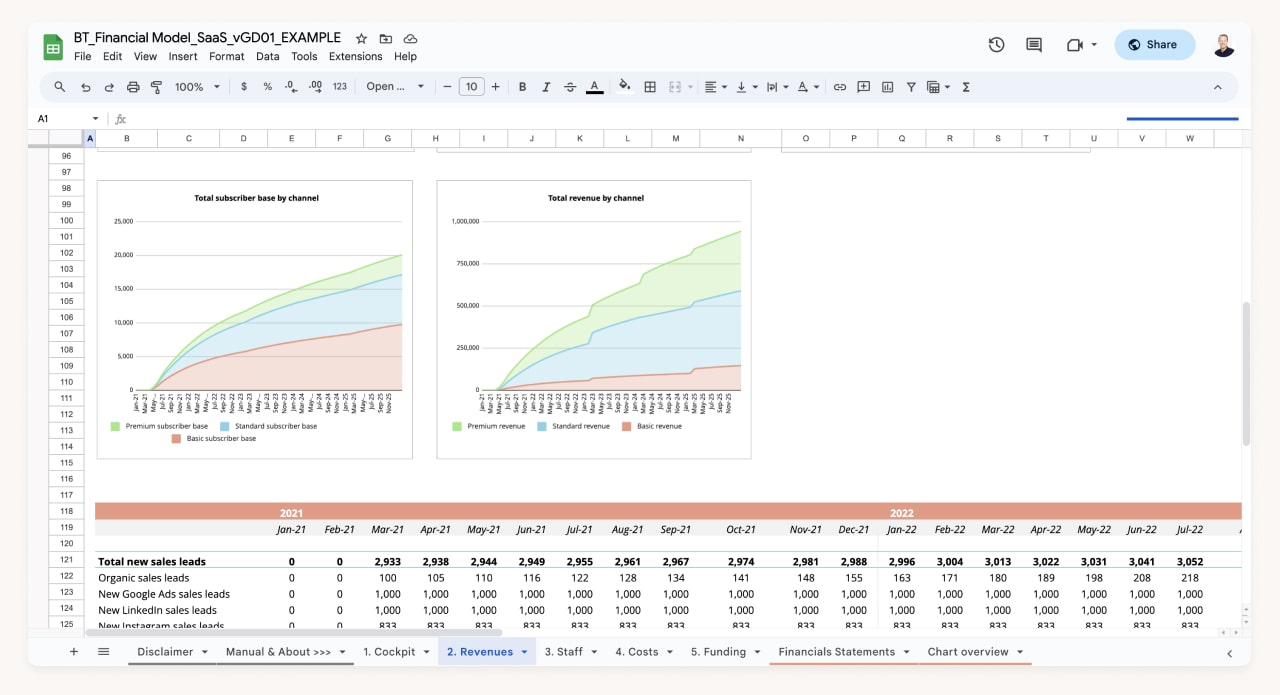 build a SaaS financial model