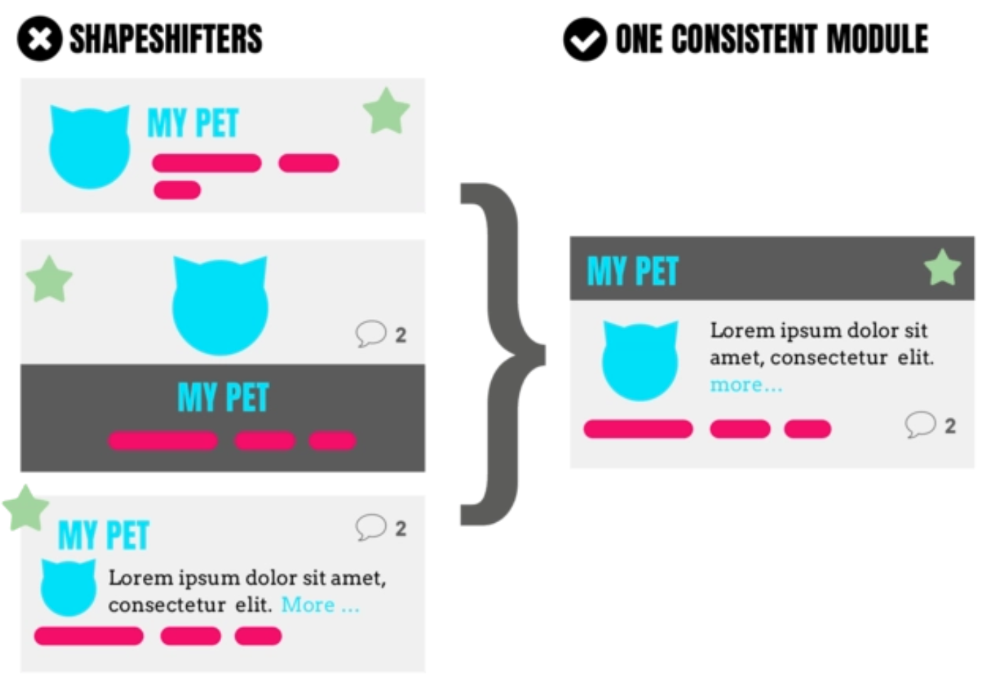 In this example, a veterinary portal might have multiple modules that represent “pet.” Instead of designing a different module for each context, design one module that works well for ALL contexts.