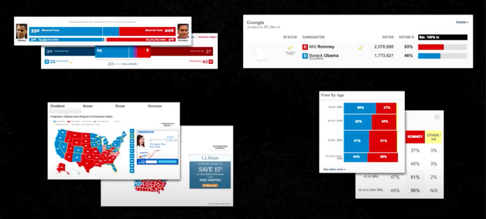 The four main components, clockwise from the upper left: balance-of-power election race graphics, state-race results card, exit poll graphic, map graphic.