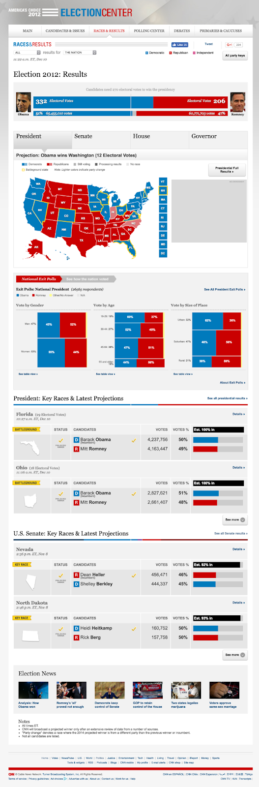 A screenshot of the CNN election results webpage from election night 2012.