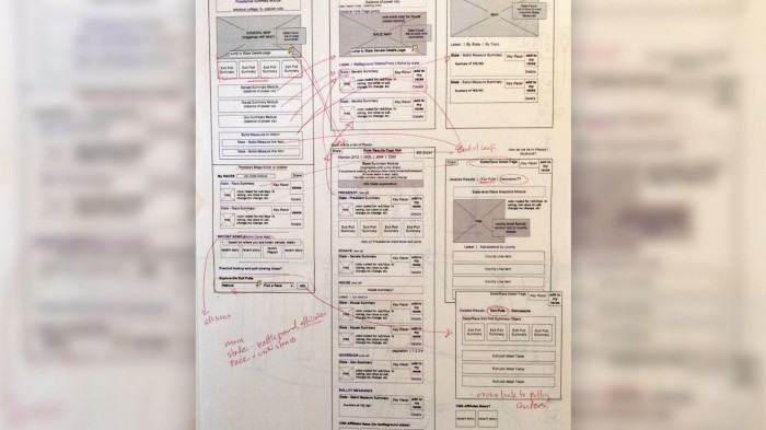 An 8.5x11" piece of paper with screen wireframes printed on it, redlined with edits in red ink.