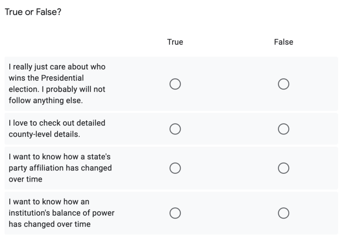 A user research survey showing four true or false questions: “I really just care about who wins the presidential election. I probably will not follow anything else, true or false.” “I love to check out detailed county-level details, true or false.” “I want to know how a state’s party affiliation has changed over time, true or false.” “I want to know how an institution’s balance of power has changed over time, true or false.”