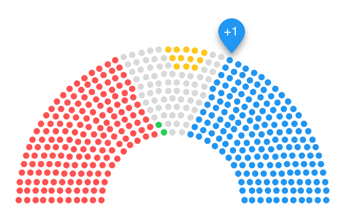 An early wireframe of the House of Representatives balance of power graphic, representing each seat of the house in a bird’s eye view as a blue, yellow, gray, or red circle all arranged in a semicircle, as they are actually arranged in the capitol building.