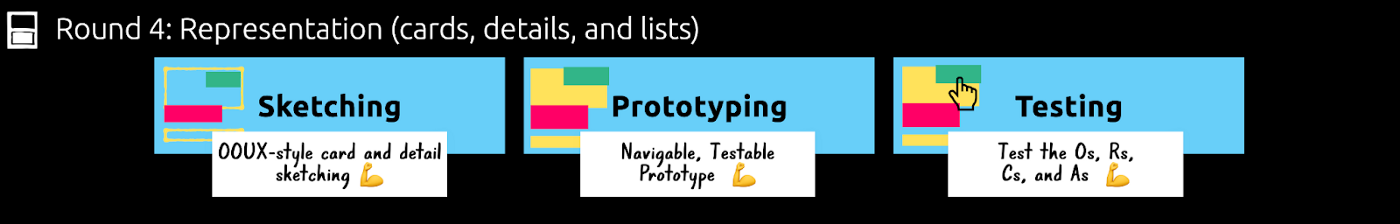 Round 4: Representation (Cards, details, and lists) Sketching — OOUX-style card and detail sketching, Prototyping — Navigable, testable prototype, Testing- Test the Os, Rs, Cs, and As.